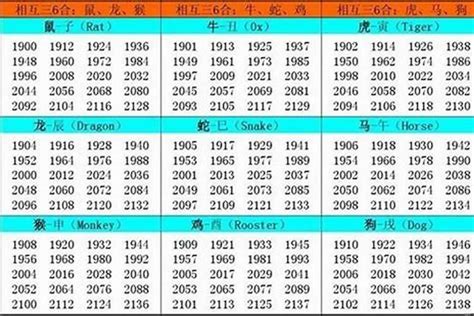 95年属|1995 年出生属什么生肖